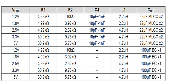 最新12v轉(zhuǎn)5v芯片電路圖，AH8601電源模塊,第2張