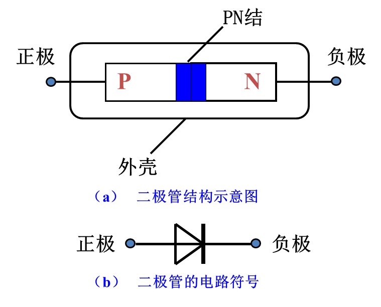 二極管的工作原理視頻與性能結(jié)構(gòu),第2張 二極管的工作原理視頻與性能結(jié)構(gòu),第2張