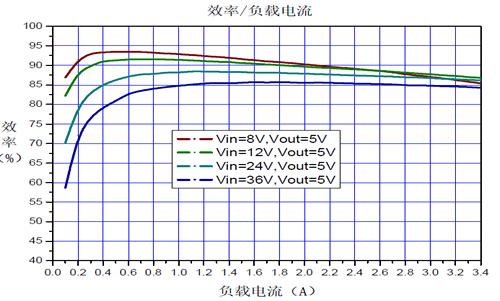 24v轉(zhuǎn)5v,芯片及電路圖,第3張 24v轉(zhuǎn)5v,芯片及電路圖,第3張