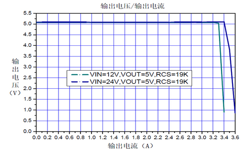 24v轉(zhuǎn)5v,芯片及電路圖,第2張 24v轉(zhuǎn)5v,芯片及電路圖,第2張