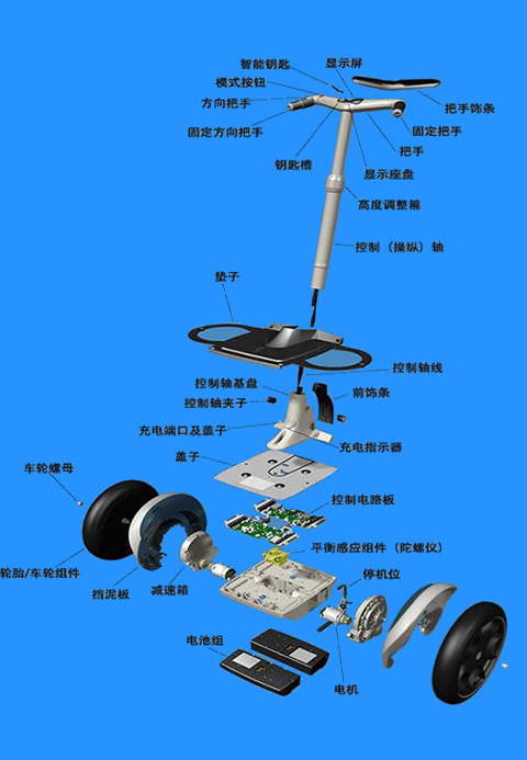 電動平衡車的工作原理是什么？,第1張
